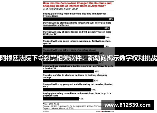 阿根廷法院下令封禁相关软件：新动向揭示数字权利挑战